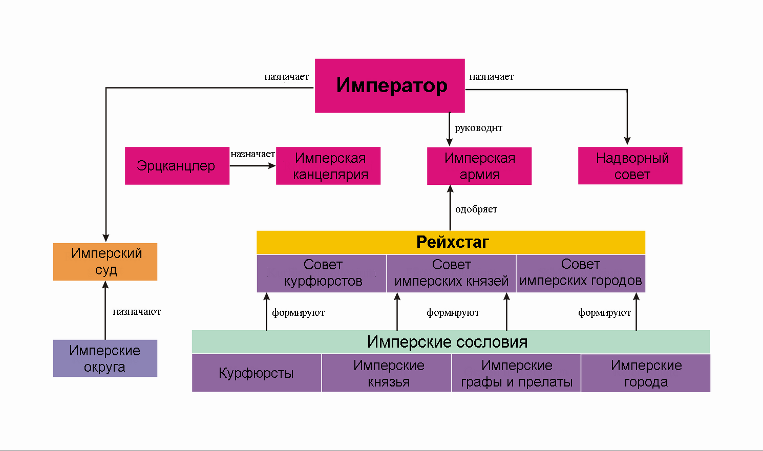 Institutionen_HRR_RU.png