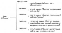Таджалли.jpg
